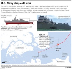 Indonesia Dukung Pencarian 10 Awak USS John S McCain di Perairan Singapura